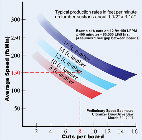 DD-500GB High Speed Cut-Off Saw